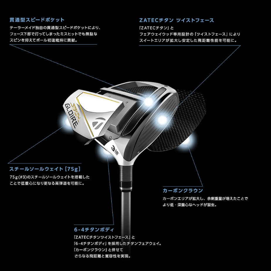 テーラーメイド ステルス グローレ フェアウェイウッド FUJIKURA SPEEDER NX for TM カーボンシャフト メンズ 右用 ゴルフ  TaylorMade [日本正規品] : ste-g-fw : EX GOLF Yahoo!ショッピング店 - 通販 - Yahoo!ショッピング