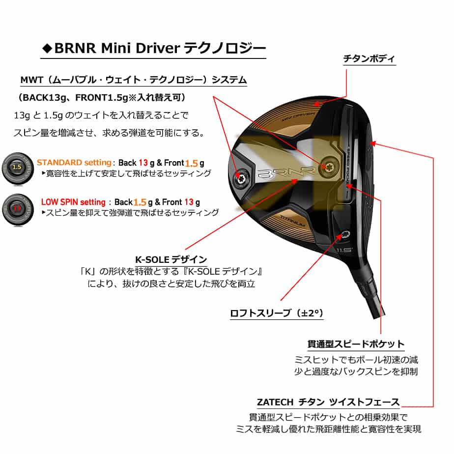 テーラーメイド BRNR Mini バーナーミニ ドライバー メンズ 右用 UST マミヤ プロフォース 65 M40X JP SPEC  カーボンシャフト TaylorMade 日本正規品