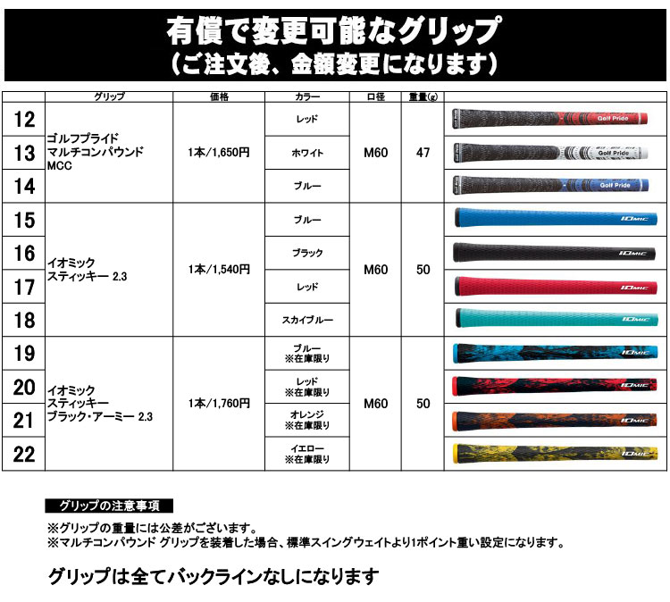 【メーカーカスタム】Titlest(タイトリスト) TSR3 ユーティリティ 右用 N.S.PRO MODUS3 TOUR 115 スチールシャフト  [日本正規品]