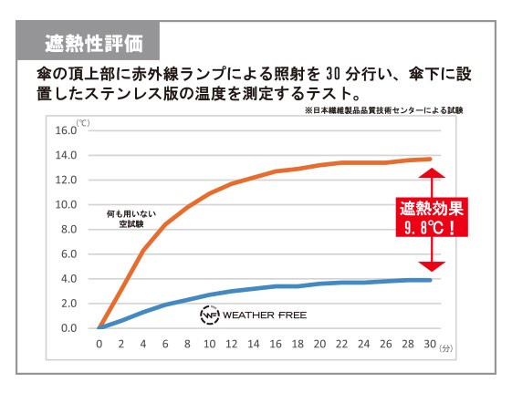 kasco Kasco(キャスコ) WEATHER FREE ユニセックス 軽量メッシュ