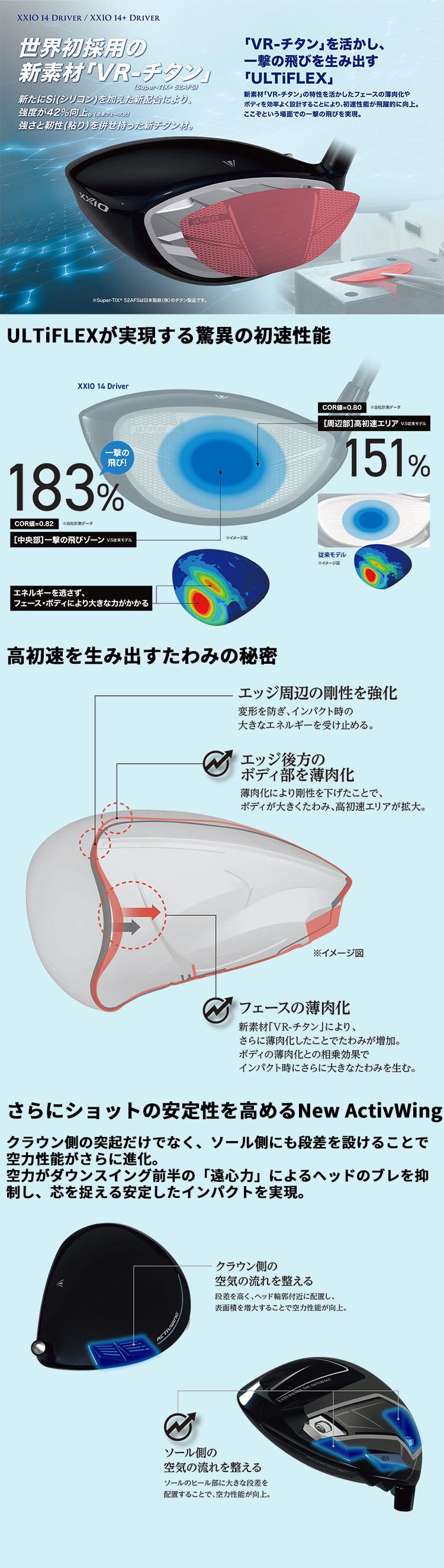 XXIO メーカーカスタムクラブ ダンロップ ゼクシオ 14 ドライバー 右用
