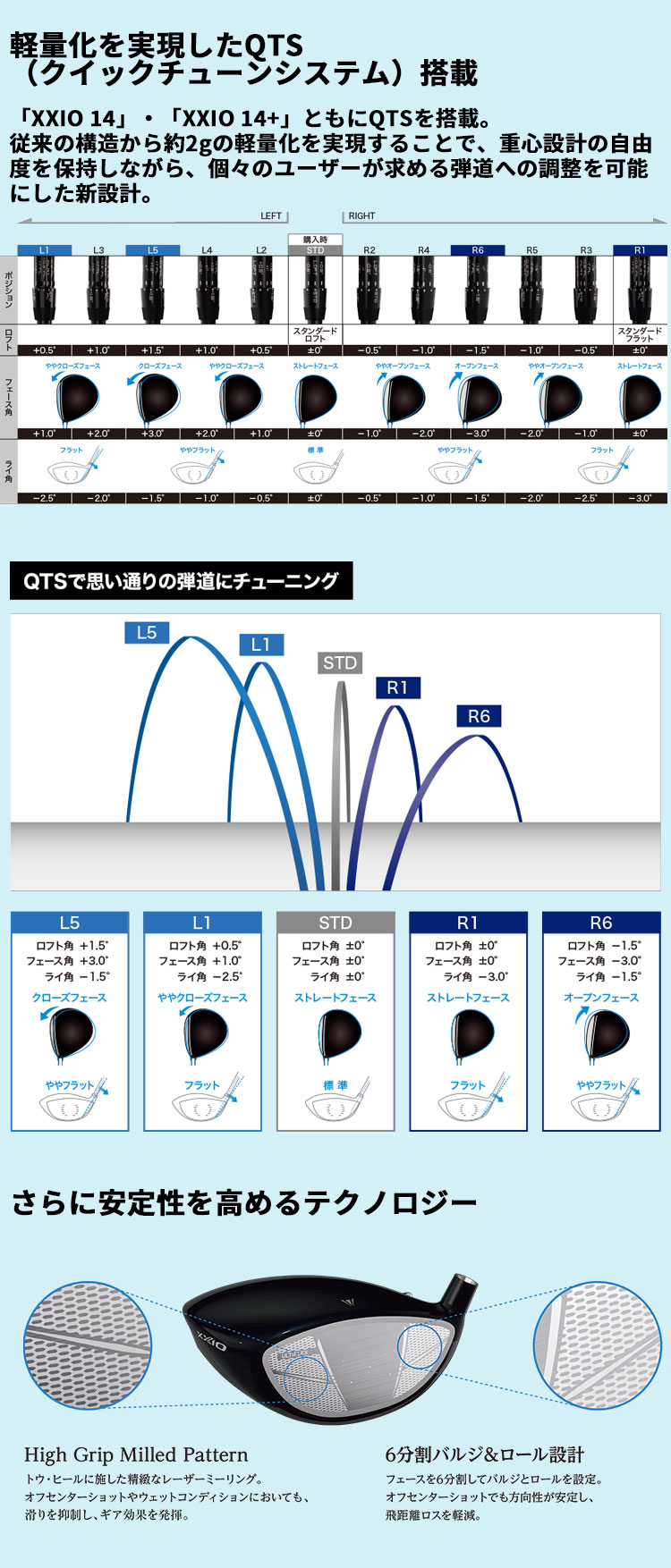 XXIO メーカーカスタムクラブ ダンロップ ゼクシオ 14 ドライバー 右用