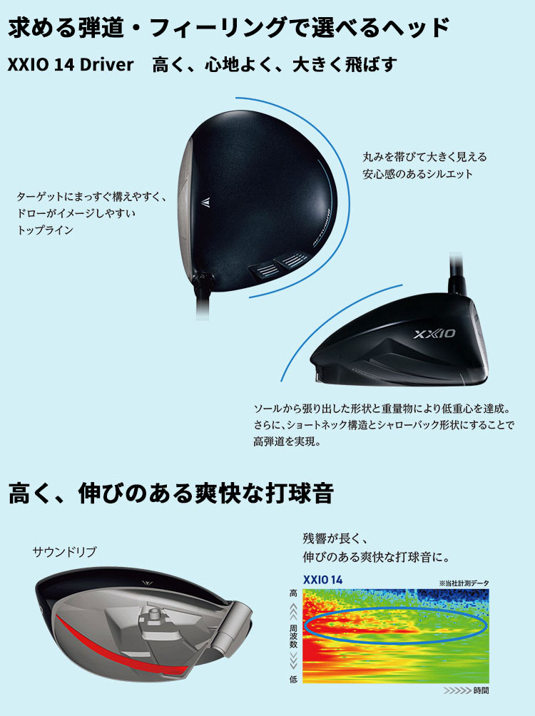 XXIO メーカーカスタムクラブ ダンロップ ゼクシオ 14 ドライバー 右用
