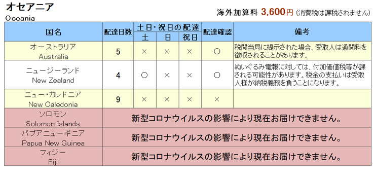 電報 弔電 訃報 ビジネス 葬儀 取引先 在住