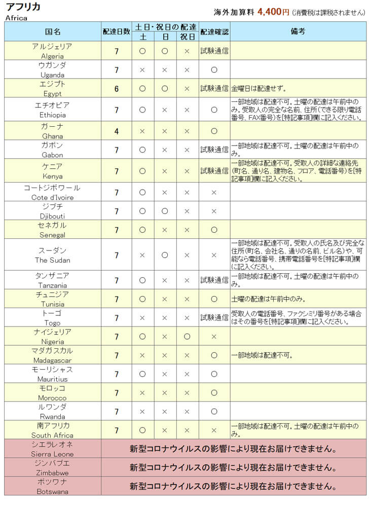 お悔やみ 国際電報 プレミアムカード 哀悼 海外 北中米 南米 アフリカあて専用 電報 弔電 文例 メッセージ 訃報 C311 Kaigai3 電報屋のエクスメール Yahoo 店 通販 Yahoo ショッピング
