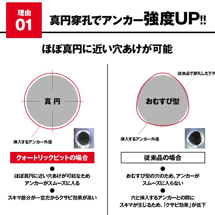 フィッシャー SDSプラスクォートリックドリルビット 2枚刃 刃先径：8.5