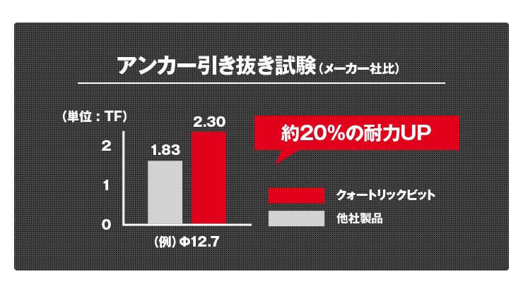 フィッシャー SDSプラスクォートリックドリルビット 2枚刃 刃先径：8.5