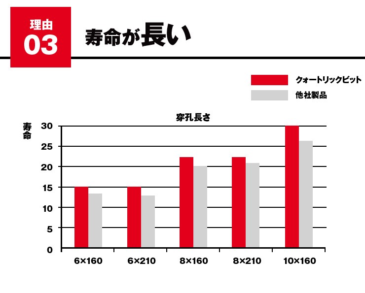 フィッシャー SDSプラスクォートリックドリルビット 2枚刃 刃先径：8.5