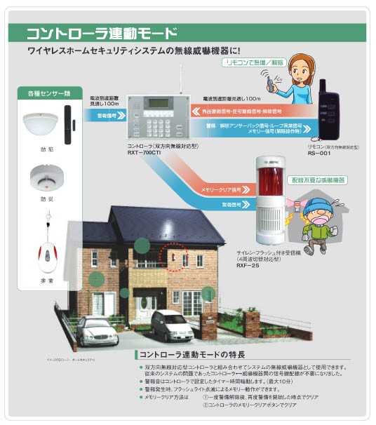 RXF-25R_サイレン・フラッシュ付き受信機（4周波切替対応型） 赤色仕様_TAKEX（竹中エンジニアリング） : rxf-25r :  エクサイト・セキュリティ Yahoo!店 - 通販 - Yahoo!ショッピング