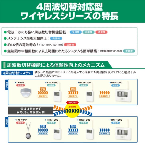 RXF-3000A_多チャンネル受信ユニット（4周波切替対応型） 警報