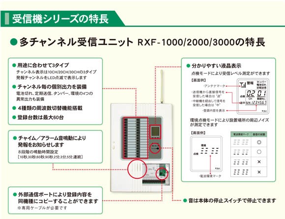 RXF-3000A_多チャンネル受信ユニット（4周波切替対応型） 警報出力30ch_TAKEX（竹中エンジニアリング）