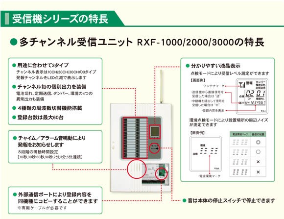 RXF-3000A_多チャンネル受信ユニット（4周波切替対応型） 警報出力