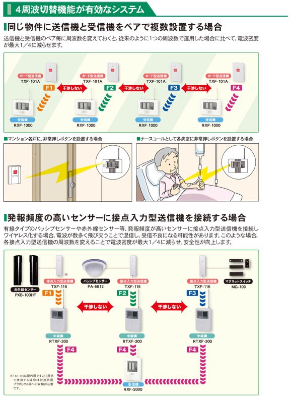 RXF-3000A_多チャンネル受信ユニット（4周波切替対応型） 警報出力30ch_TAKEX（竹中エンジニアリング） : rxf-3000a :  エクサイト・セキュリティ Yahoo!店 - 通販 - Yahoo!ショッピング