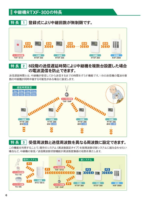 RXF-3000A_多チャンネル受信ユニット（4周波切替対応型） 警報出力