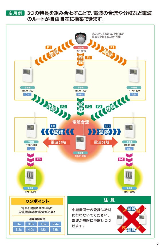 RXF-3000A_多チャンネル受信ユニット（4周波切替対応型） 警報出力