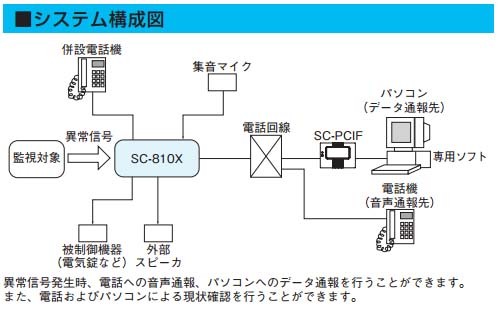 SC-810X_セキュリティ自動通報装置_TAKEX（竹中エンジニアリング