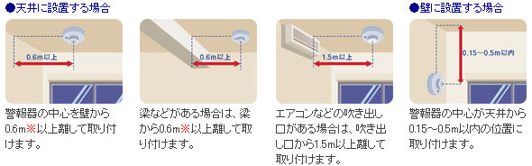 住宅用火災警報器 けむり当番 SH28455 取付位置