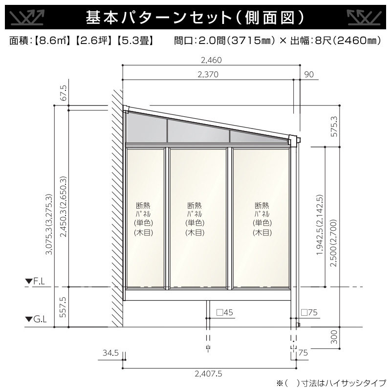 基本パターンセット側面