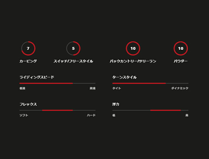 KORUA SHAPES（コルアシェイプス） コルア スノーボード ダート プラス