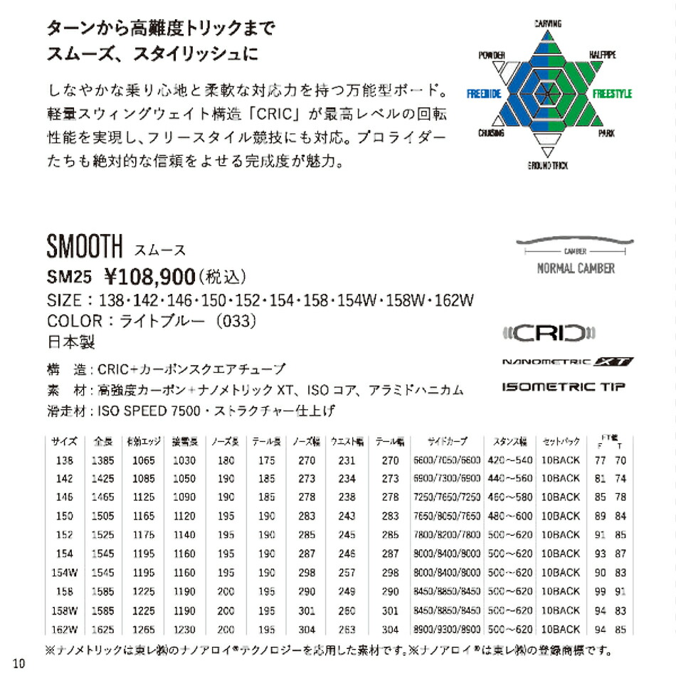 YONEX 25-26 オウンネーム ヨネックス スノーボード スムース