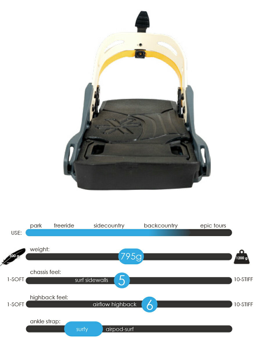 karakoram（カラコラム） ビンディング レイバック クイバーコネクター