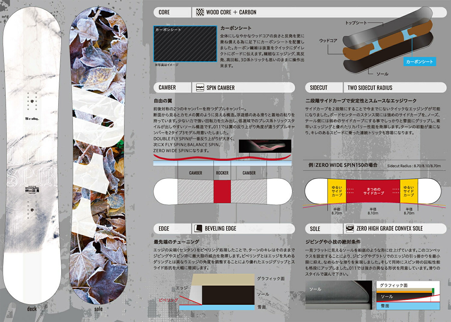 ゼロワンスノーボード売ります！売れました 011artistic ゼロワン ダブル フライ スノーボード 板 ユニセックス 25