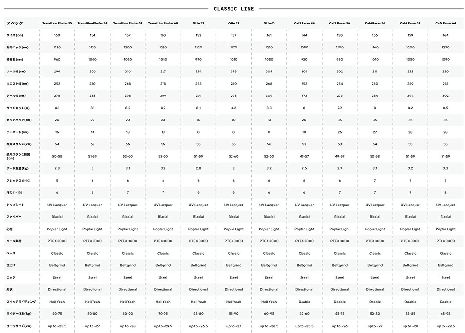 KORUA SHAPES 25-26 コルア スノーボード オットー Shapes OTTO