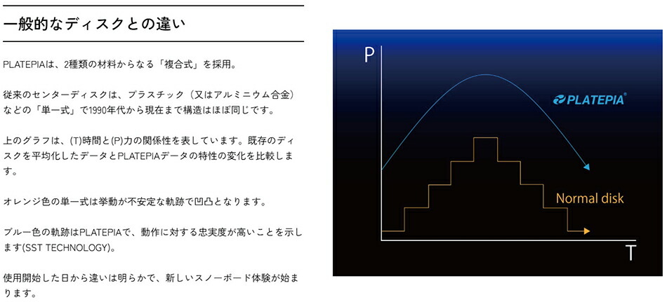 UNION BINDING チタンディスク 軽い プレートピア 1.1-U ユニオン 黄