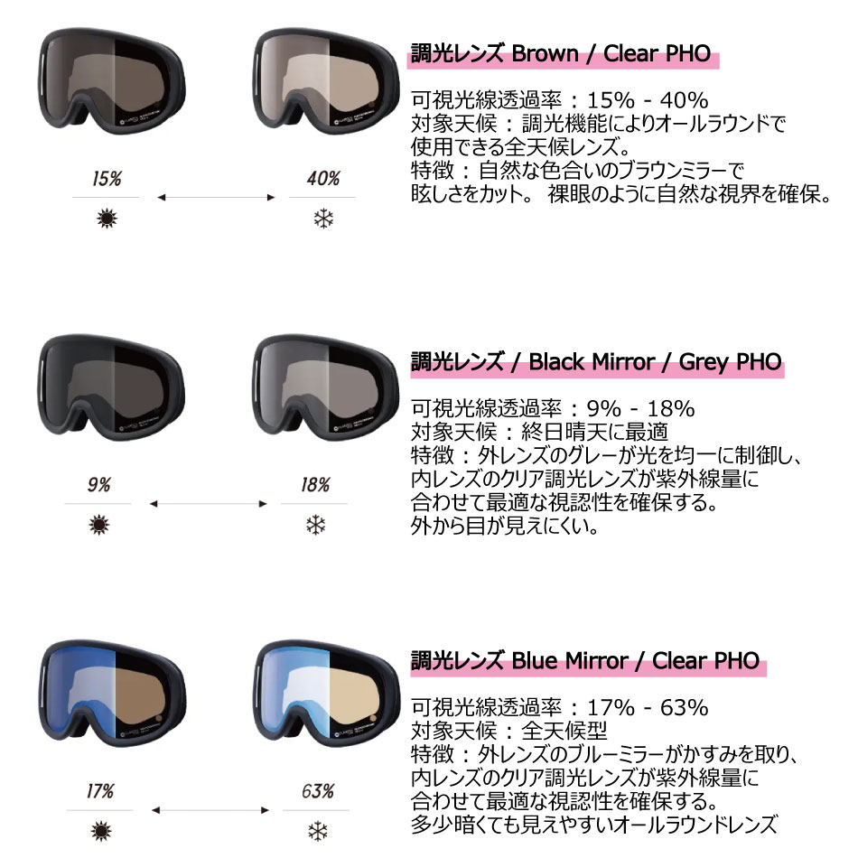 特別価格 ゴーグル ゴーグル 22-23 スノーボード リボルト Super-Light