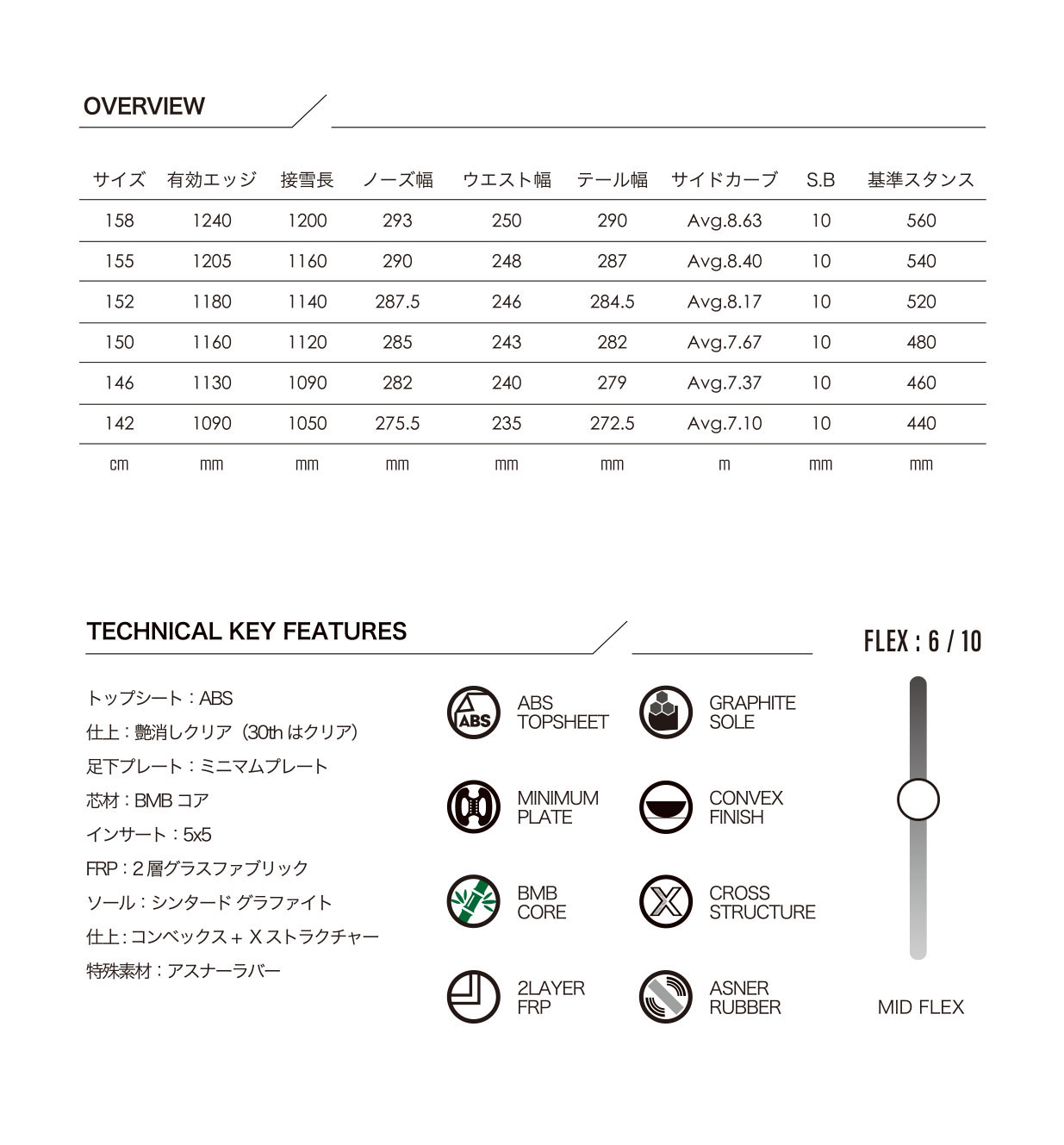 Scooter（スクーター） 予約商品 26-27 スノーボード デイライフ