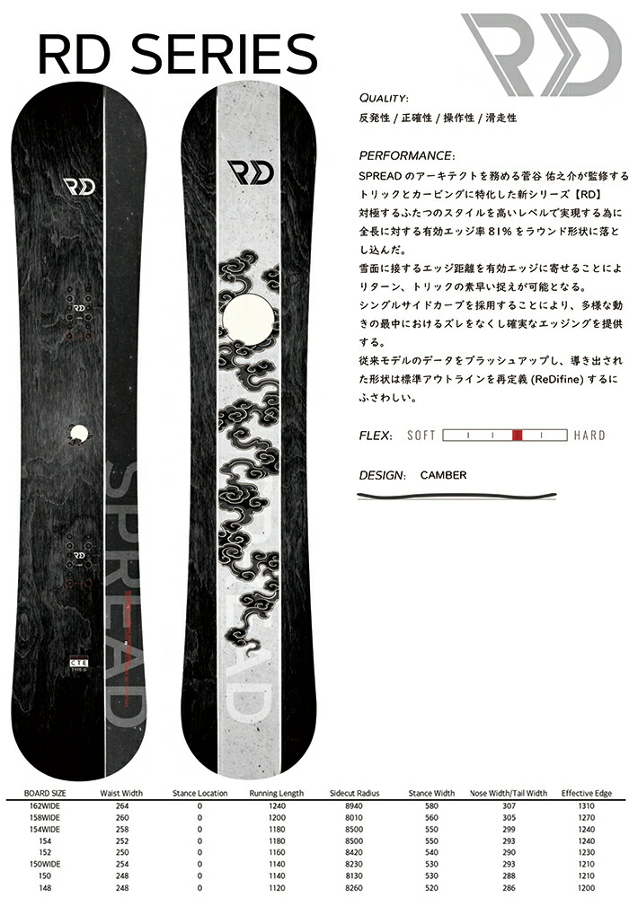 楽天市場】【予約商品】SPREAD RD 148-150-152-154-158-162cm