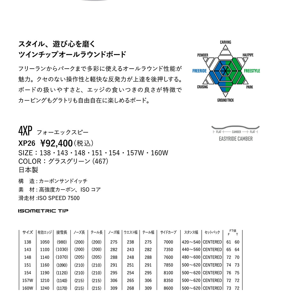 YONEX（ヨネックス） 予約商品 26-27 スノーボード フォーエックスピー