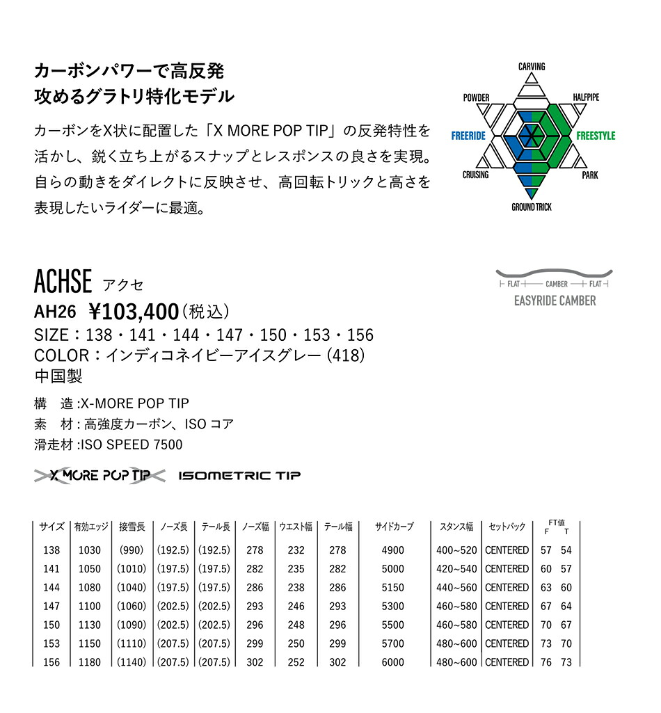 YONEX ACHASE スノーボード 151 ビンディングFLUXのSサイズ YONEX（ヨネックス） 予約商品 26-27 スノーボード アクセ インディゴ