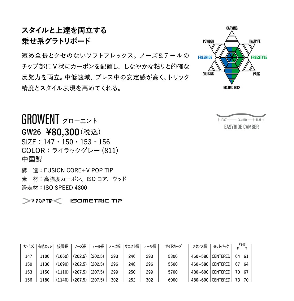 YONEX（ヨネックス） 予約商品 26-27 スノーボード グローエント