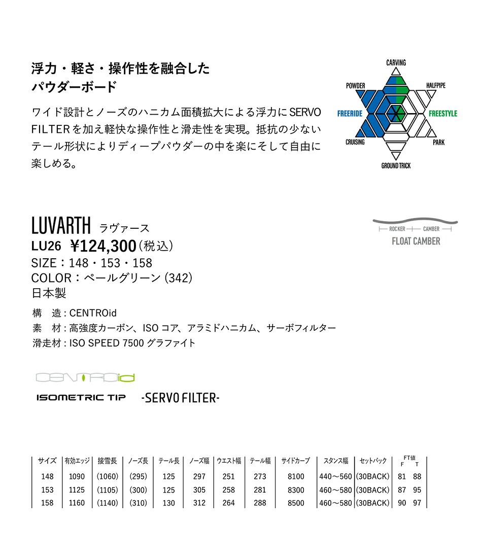 YONEX（ヨネックス） 予約商品 26-27 スノーボード ラバース ペール