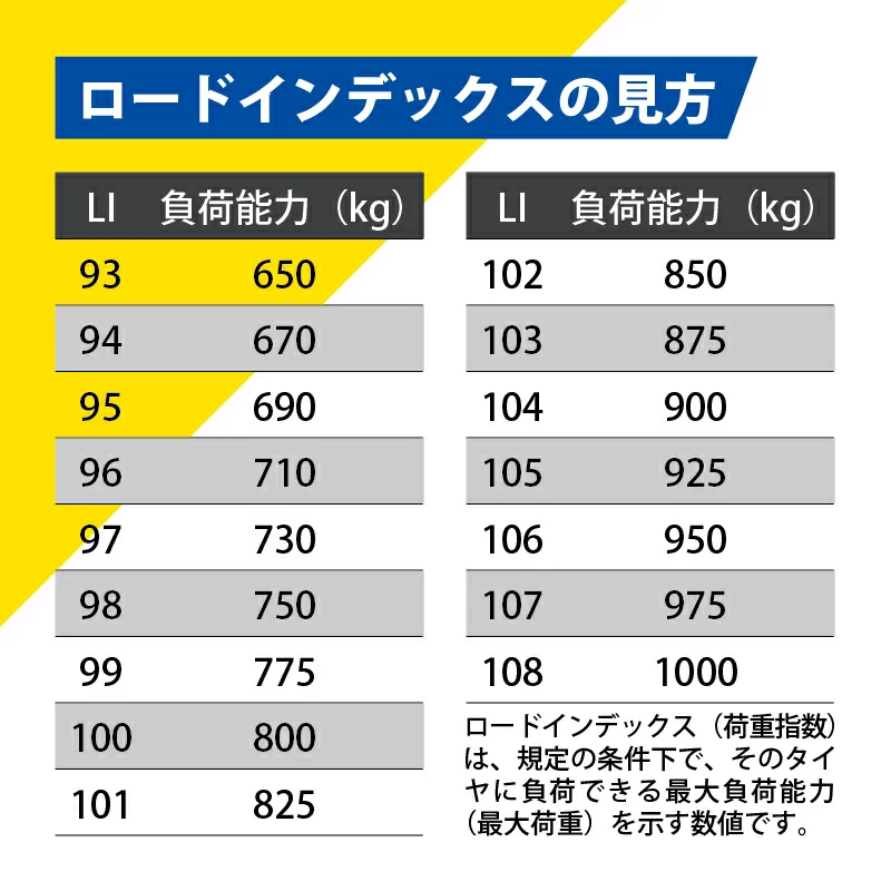 4本セット LT215/75R15 100/97S ホワイトレター ブリヂストン