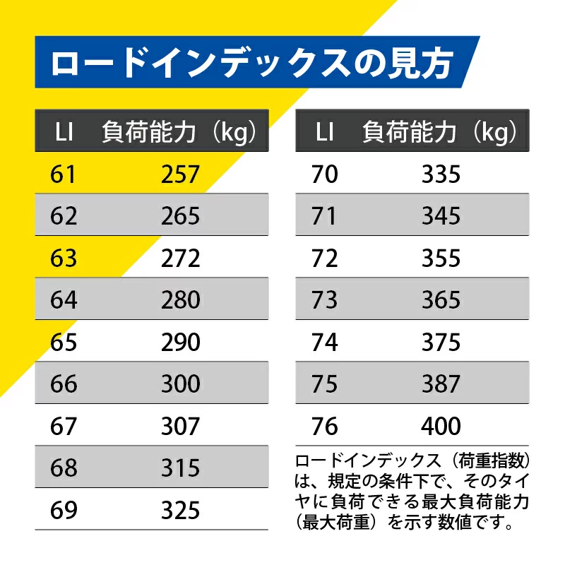 2本セット 225/45RF18 95Q XL ブリヂストン ブリザック RFT ラン