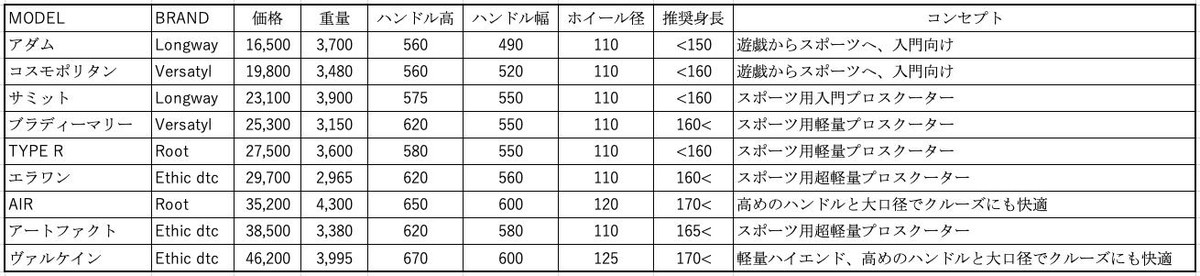 Ethic フリースタイルスクーター正規輸入品 Vulcain キックボード