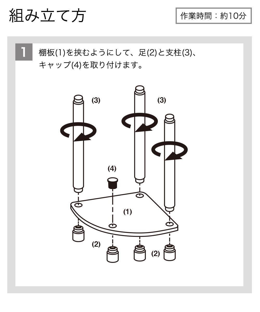 組立て方 作業時間約10分 1 棚板(1)を挟むようにして、足(2)と支柱(3)を 取り付けます。