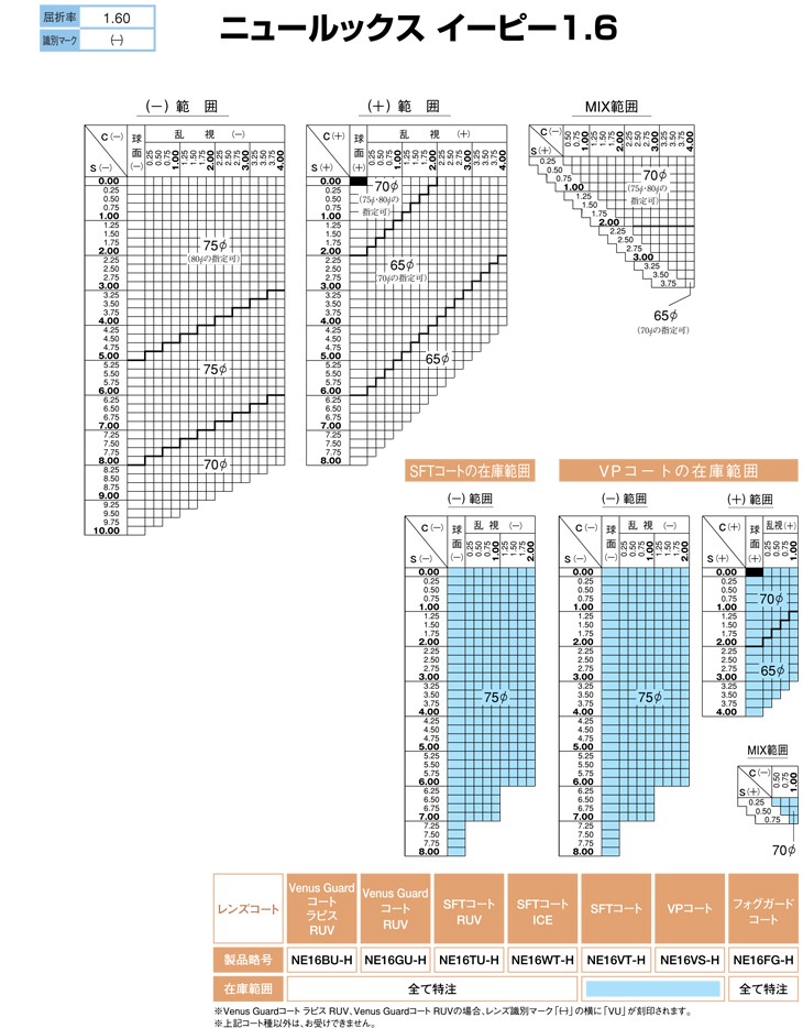 メガネ レンズ交換用 HOYA NULUX EP 1.60 薄型両面非球面1.60 VGラピス