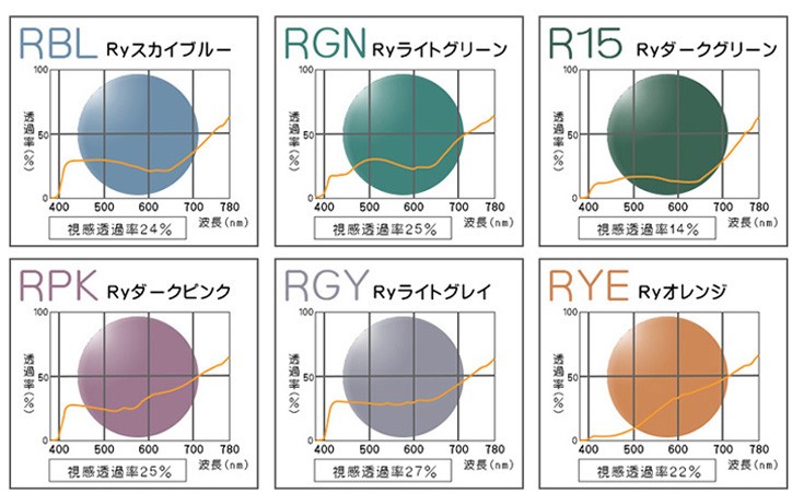 ポラテック 偏光レンズ