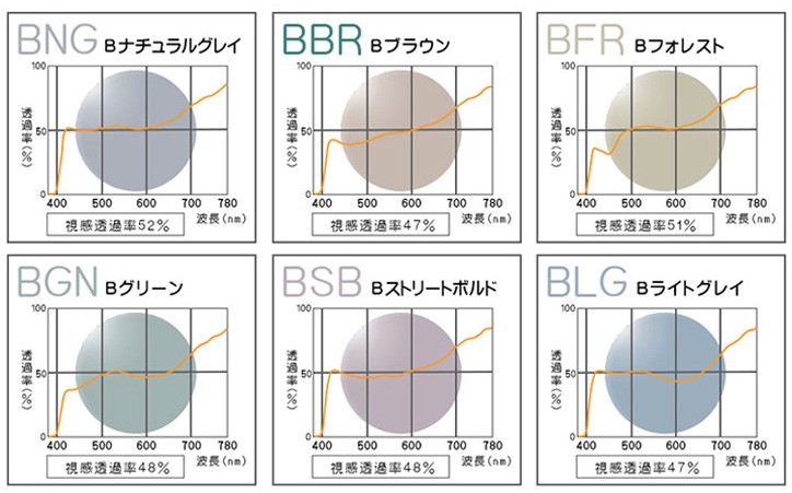 ポラテック 偏光レンズ