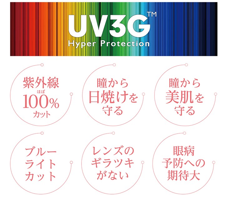 メガネ レンズ交換用 アサヒオプティカル 1.74 両面非球面 UV3G Z