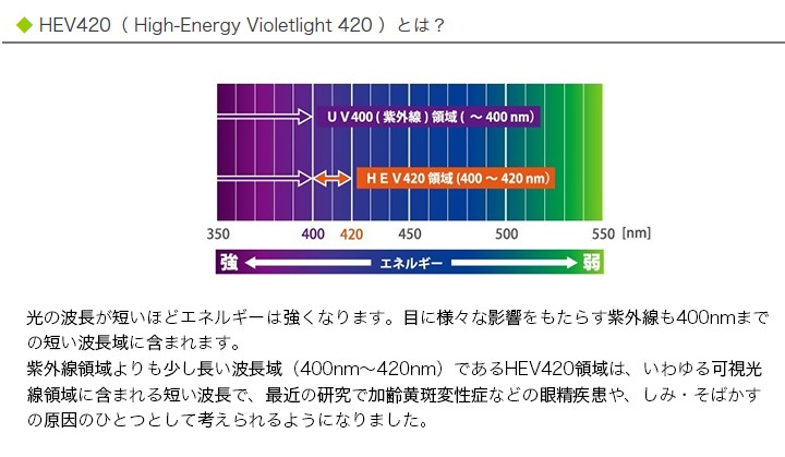 イトーレンズウェイブプラス