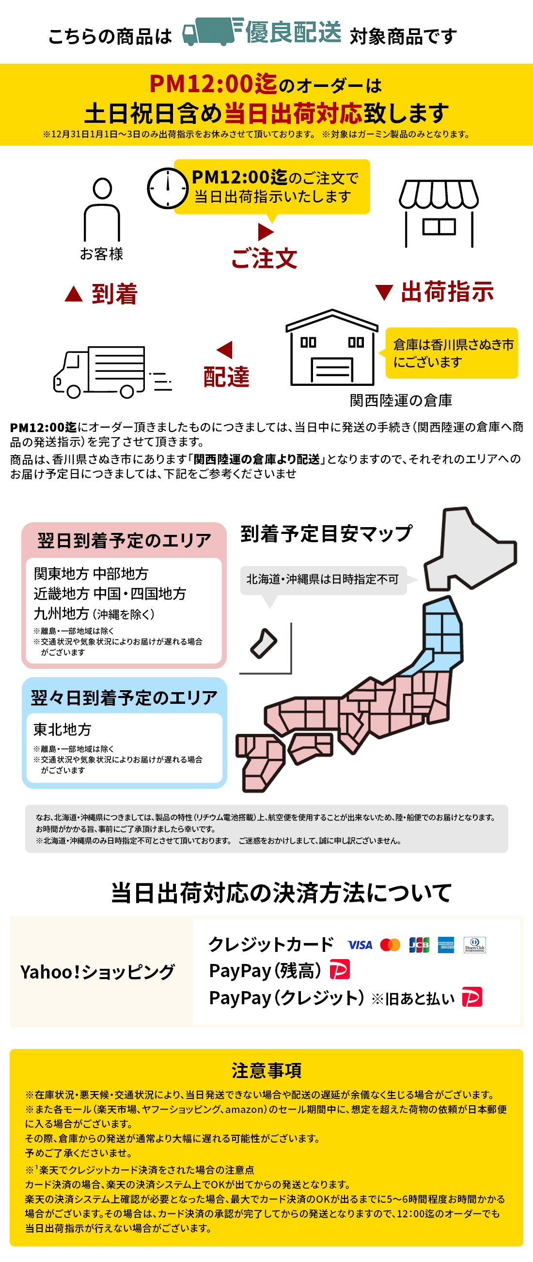 配送について