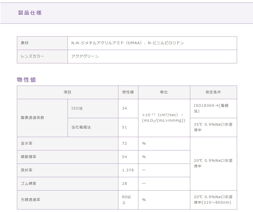 ソフト72 片眼用 1枚 ポスト便 送料無料 代引不可 近視用 ソフトコンタクトレンズ コンベンショナルレンズ 保証有 メニコン  :OFK-soft72-1:アイライフコンタクト - 通販 - Yahoo!ショッピング