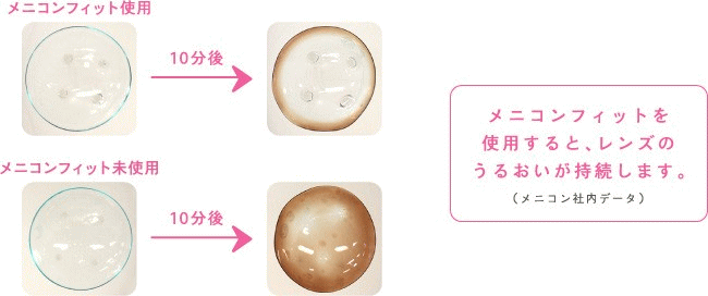 メニコンフィットを使用すると、レンズのうるおいが持続します。