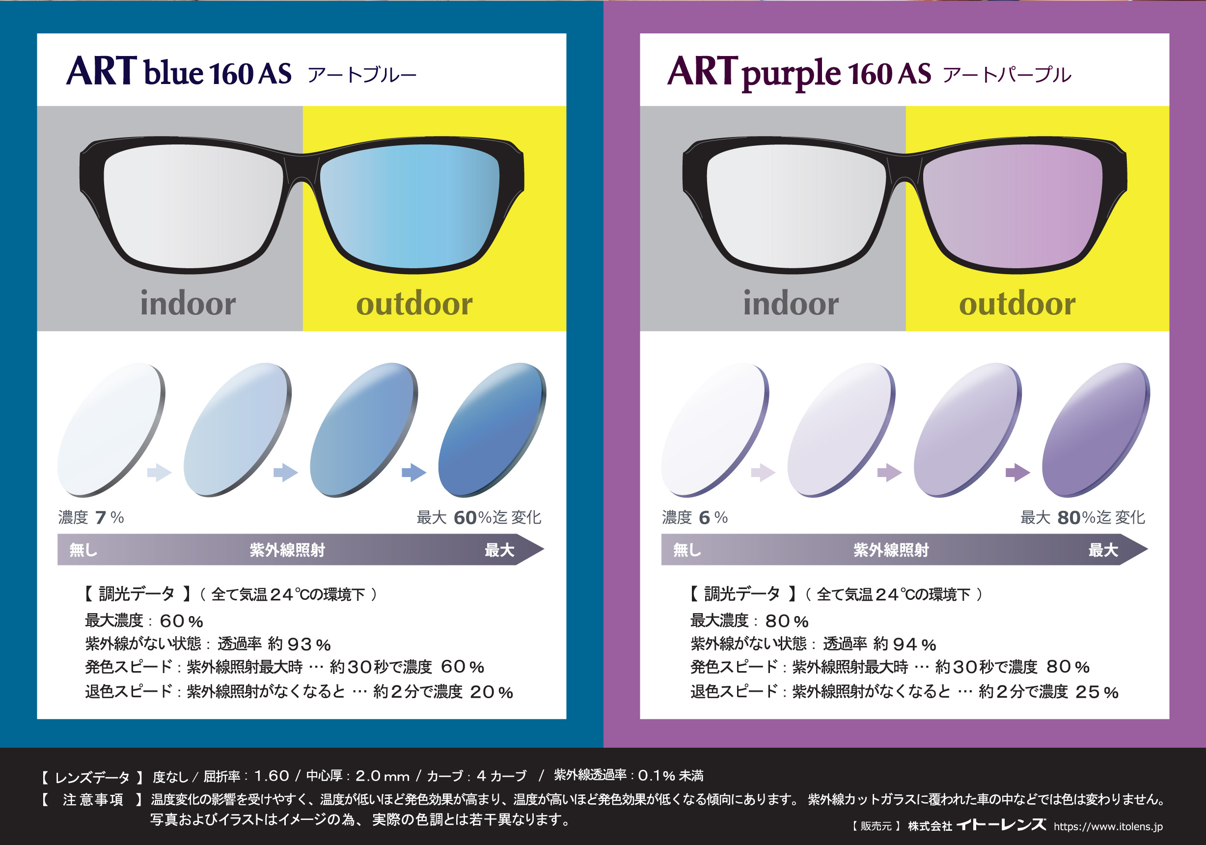 ★調光ブルーRB5345D-2000SUNBL★レイバン サングラス 調光 Ray-Ban（レイバン） 調光サングラスセット RB5345D 2000 光に当たると
