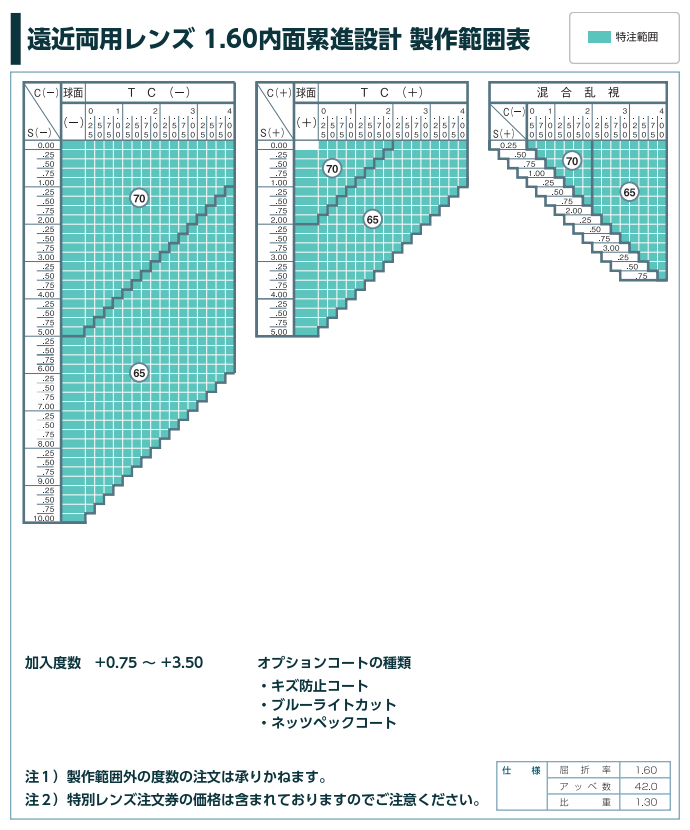 イトーレンズ遠近両用・内面累進レンズ 屈折率1.60(セット商品用