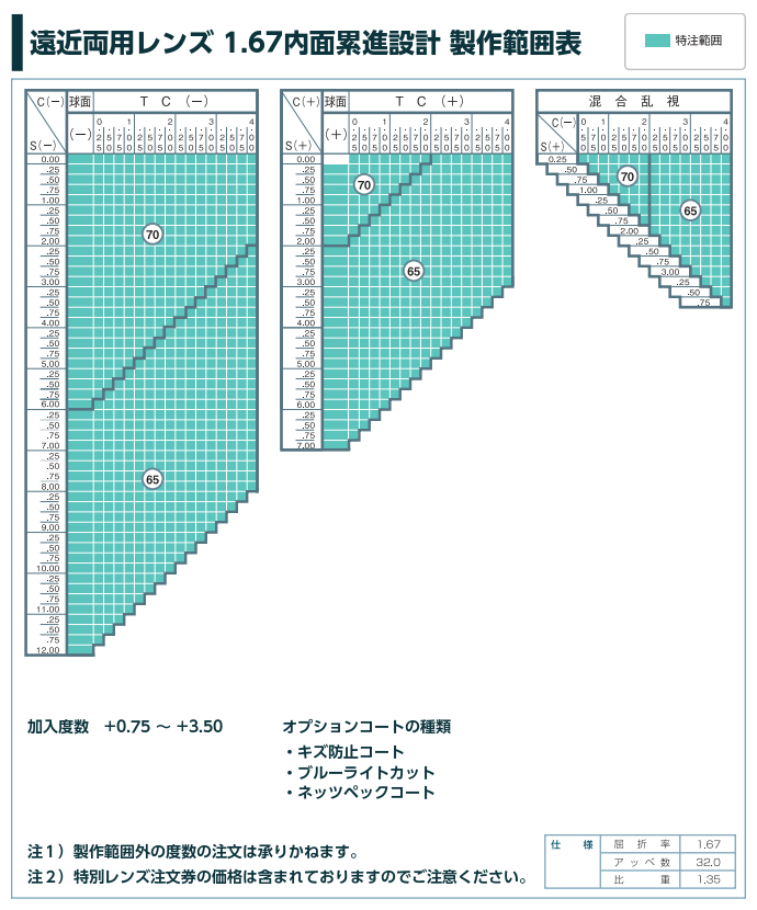 イトーレンズ遠近両用・内面累進レンズ 屈折率1.67(セット商品用
